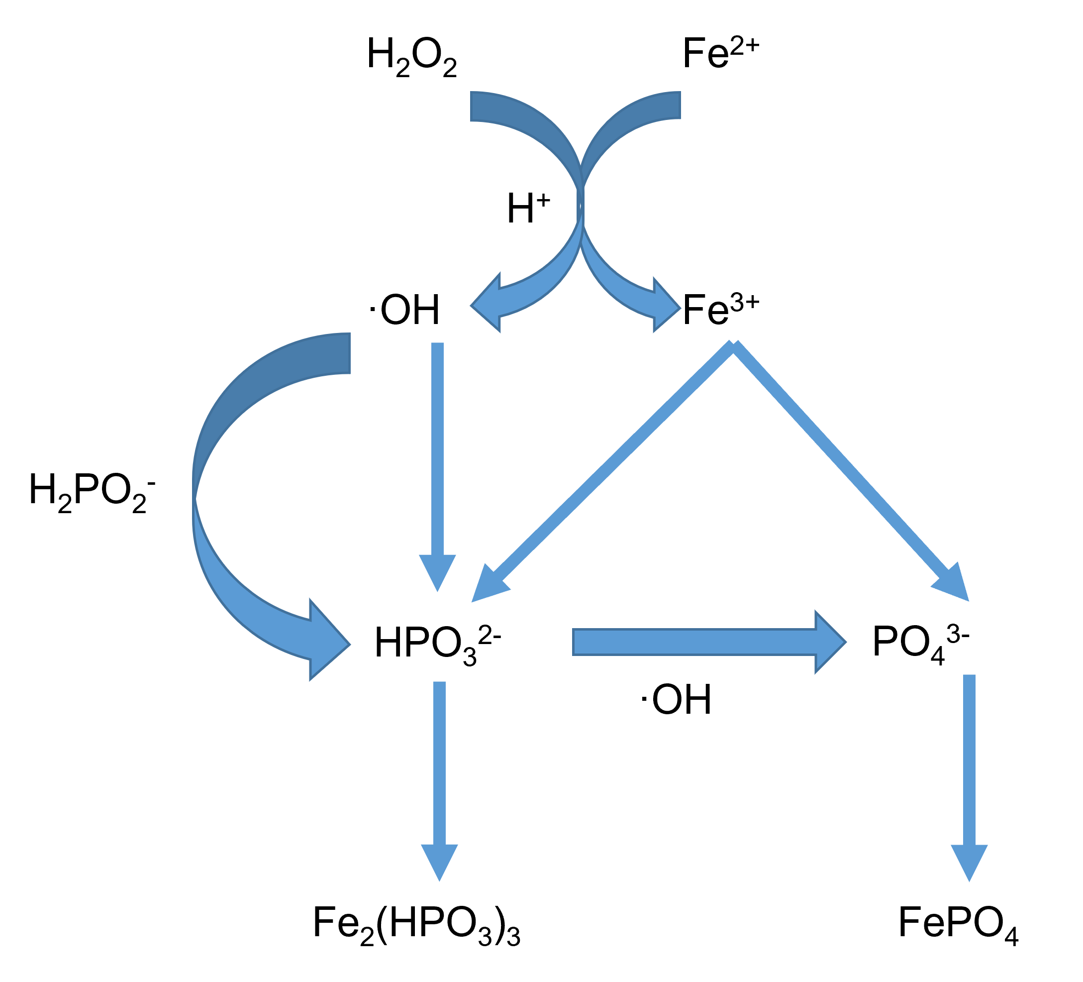 芬顿除磷原理|450