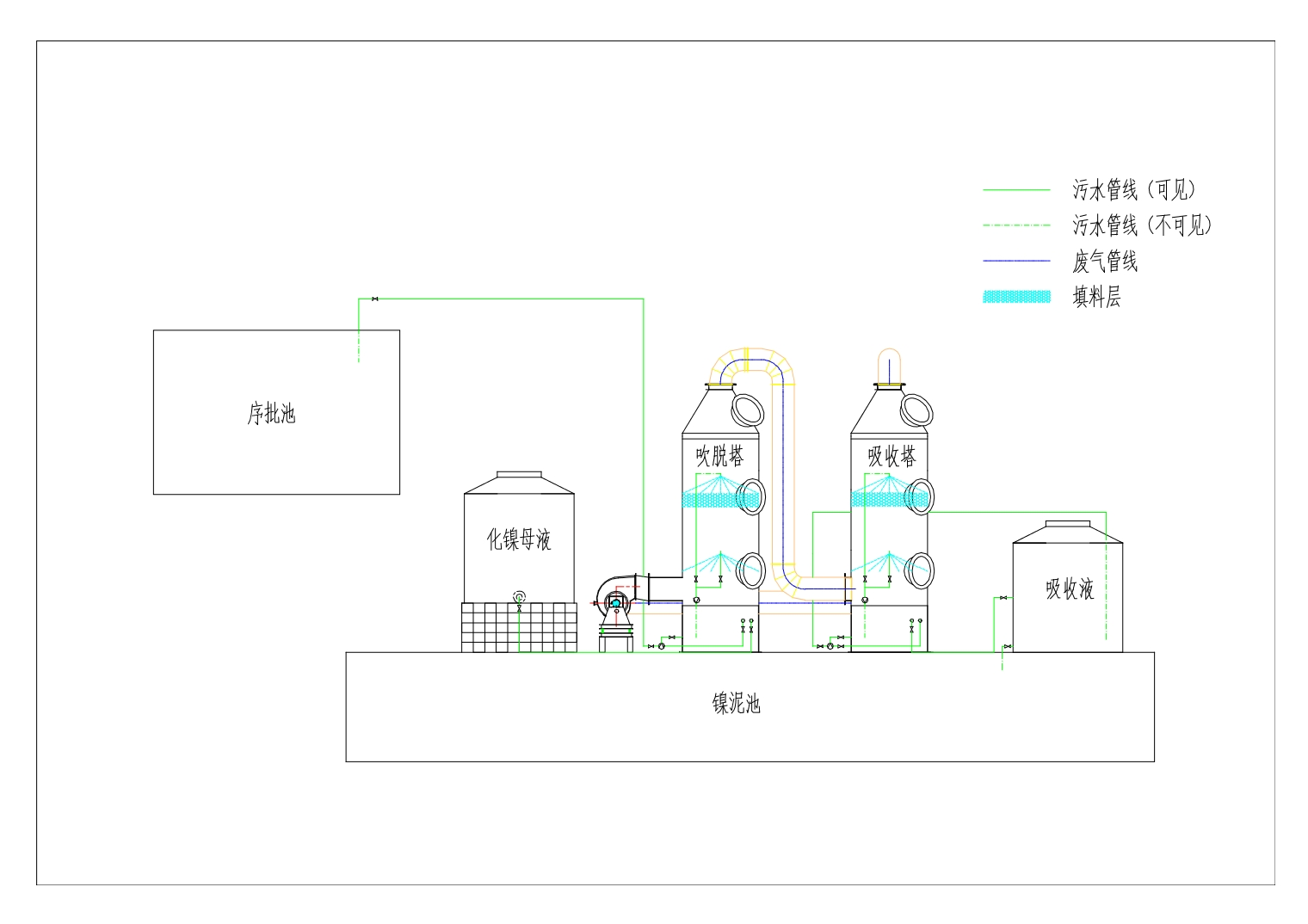 杭联自动化连续流氨氮吹脱设备示意图01