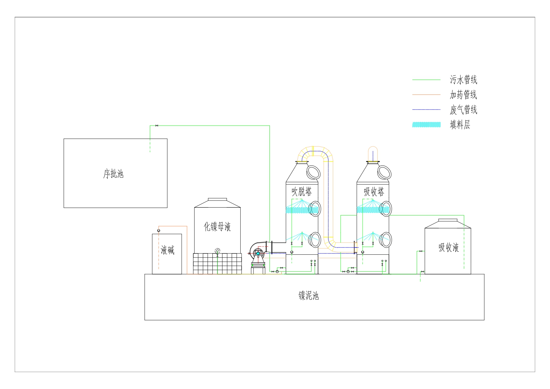 杭联自动化连续流氨氮吹脱设备示意图02_pages-to-jpg-0001