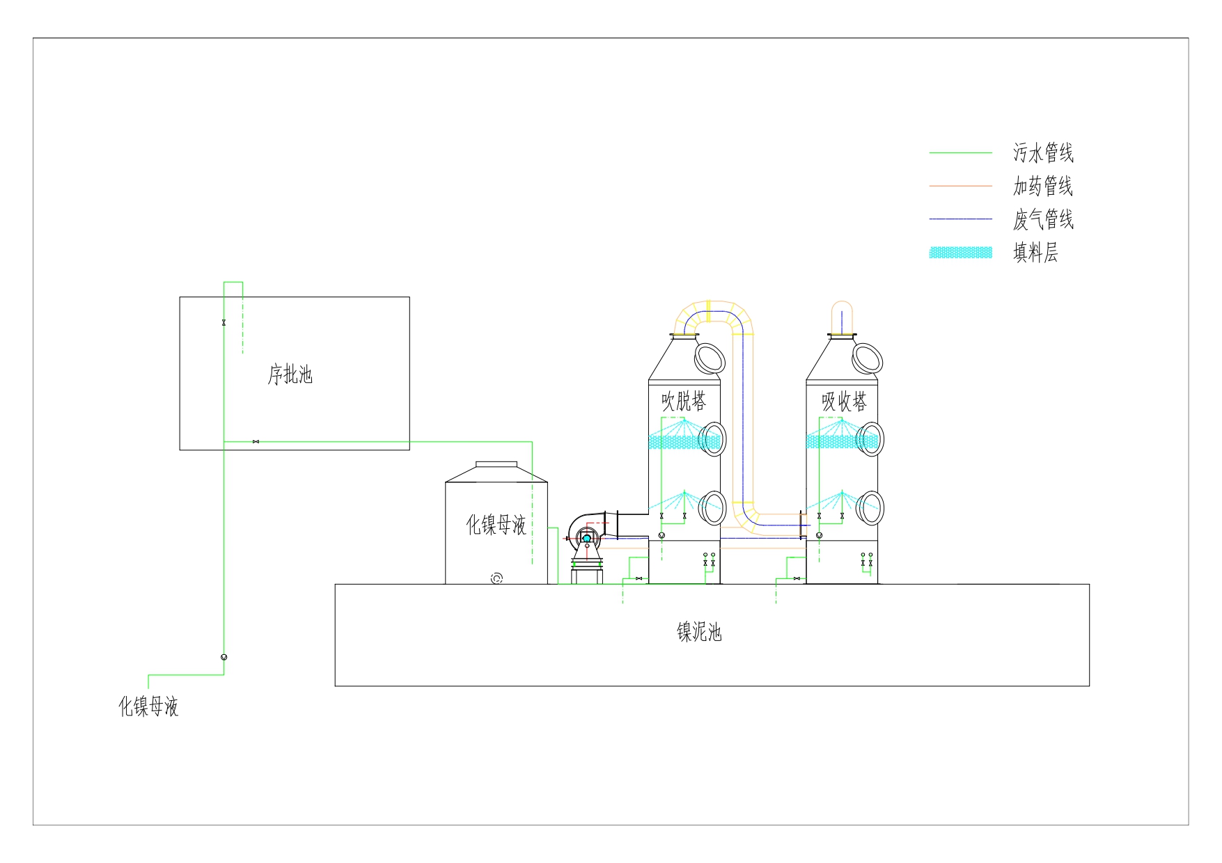 杭联连续流氨氮吹脱设备示意图