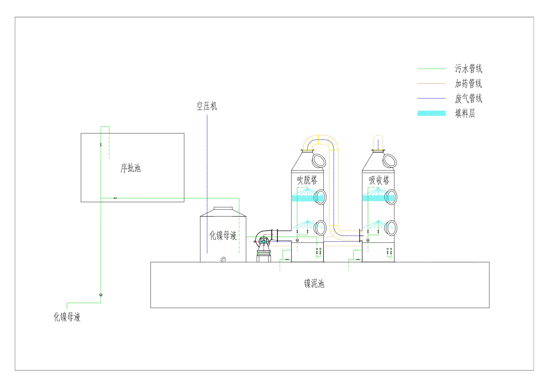 杭联序批式氨氮吹脱设备示意图_page-0001